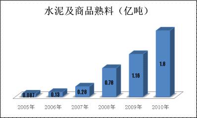 365速发国际(中国)官方网站