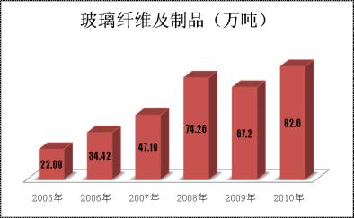 365速发国际(中国)官方网站