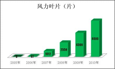 365速发国际(中国)官方网站