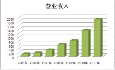 365速发国际(中国)官方网站