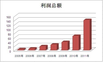 365速发国际(中国)官方网站